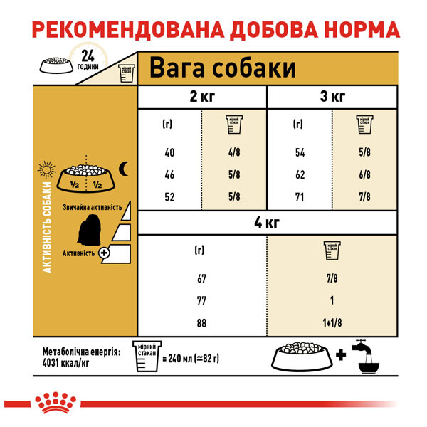 Royal Canin Maltese Adult Сухий корм для собак породи Мальтійська болонка — додаткове фото 6