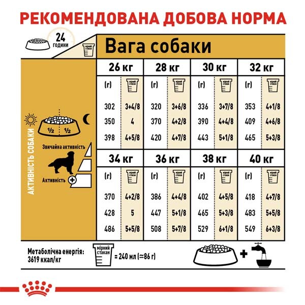 Royal Canin Golden Retriever Adult Сухий корм для собак породи Голден ретривер — додаткове фото 6