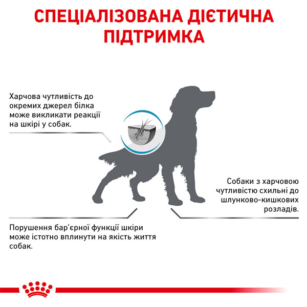 Royal Canin Sensitivity Control Вологий дієтичний корм для собак з харчовою непереносимістю — додаткове фото 1