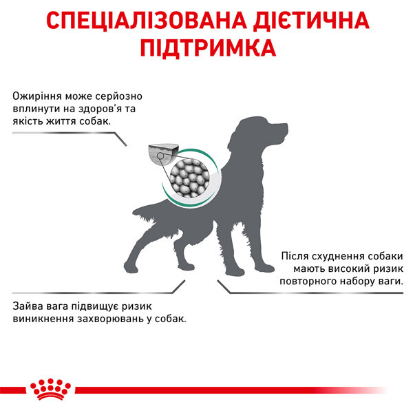 Royal Canin Satiety Weight Management Сухий дієтичний корм для собак з надлишковою вагою — фото 2