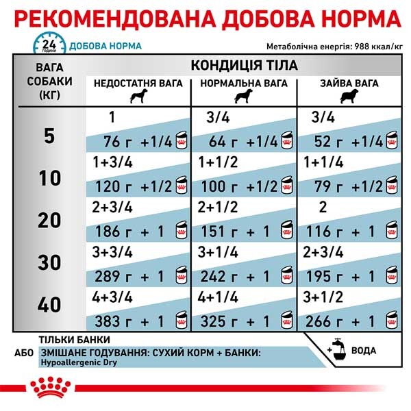 Royal Canin Hypoallergenic Вологий дієтичний корм для собак із харчовою непереносимістю — додаткове фото 4