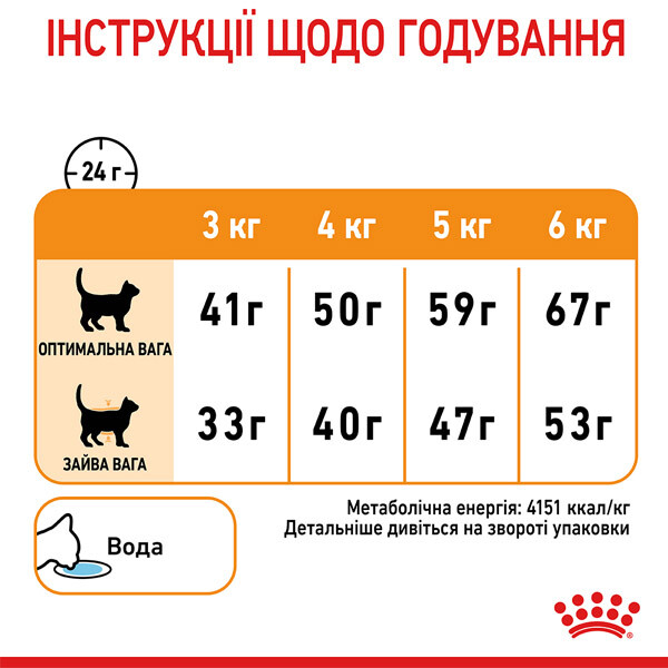 Royal Canin Hair & Skin Care Сухий корм для підтримки здоров'я шкіри та блиску шерсті — додаткове фото 7